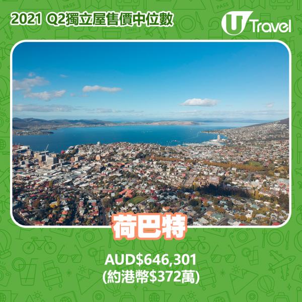 荷巴特：AUD6,301 (約港幣2萬)