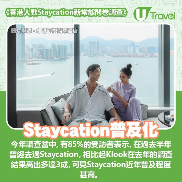 《香港人歎Staycation新常態問卷調查》 Staycation普及化 - 今年調查當中，有85%的受訪者表示，在過去半年曾經去過Staycation，相比起Klook在去年的調查結果高出多達3成