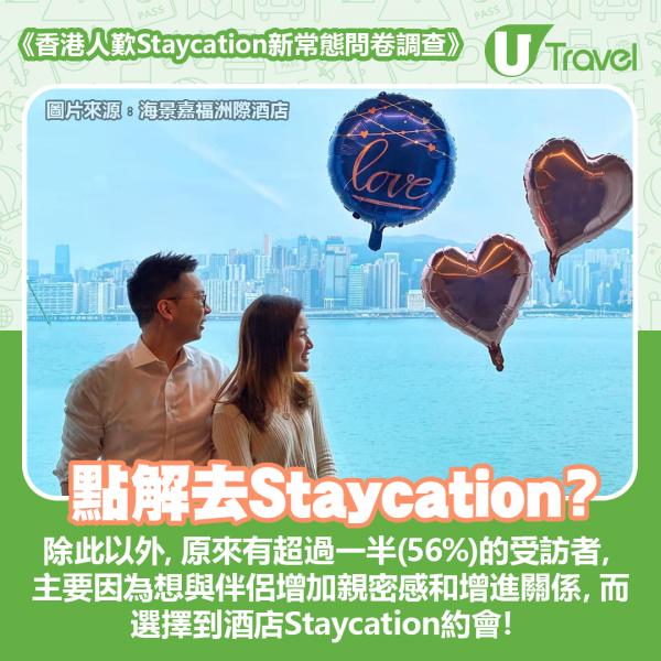 《香港人歎Staycation新常態問卷調查》點解去Staycation？ - 除此以外，原來有超過一半(56%)的受訪者，主要因為想與伴侶增加親密感和增進關係，而選擇到酒店Staycation約會！