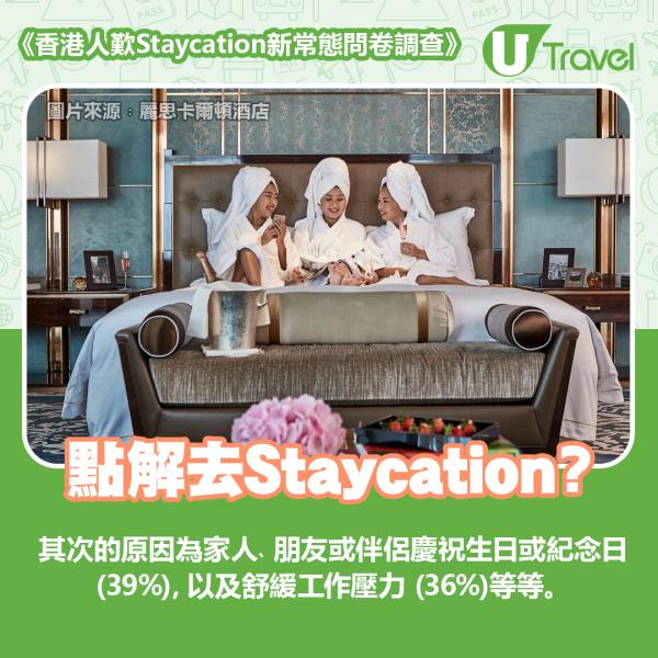 《香港人歎Staycation新常態問卷調查》點解去Staycation？ - 其次的原因為家人﹑朋友或伴侶慶祝生日或紀念日 (39%)，以及舒緩工作壓力 (36%)等等。