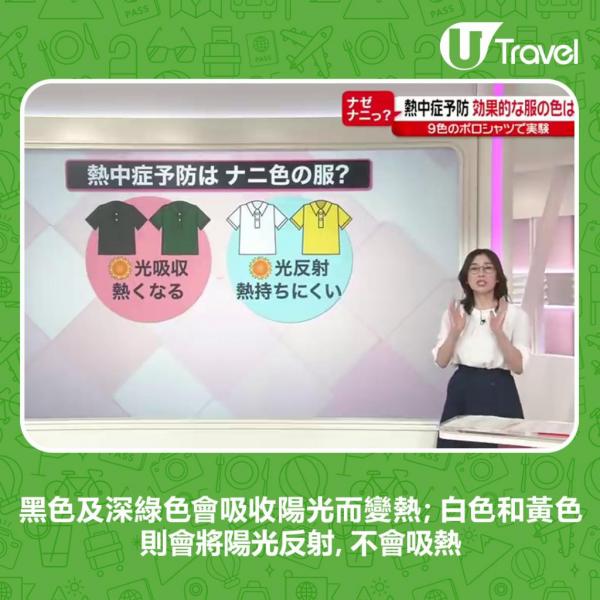 穿哪種顏色最涼爽？ 日本節目實測9種顏色衣服散熱度