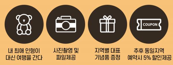 韓國旅行社推「公仔代你遊」服務 公仔代你打卡+送你當地手信！