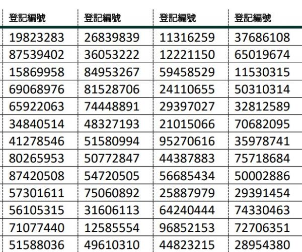 華懋集團疫苗抽獎結果公布 送如心全年自助晚餐/酒店住宿