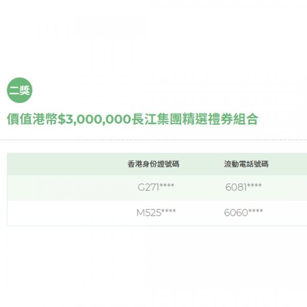 長江集團抽2千萬禮券結果出爐 頭獎500萬、二獎300萬！