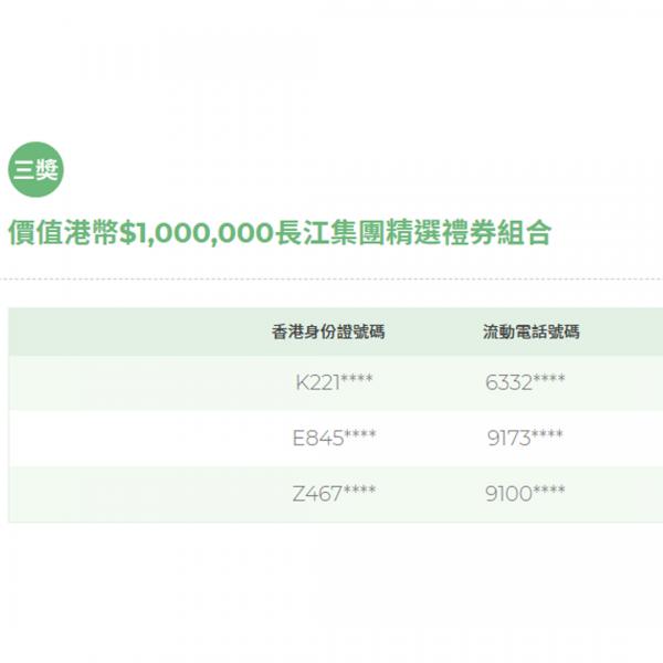 長江集團抽2千萬禮券結果出爐 頭獎500萬、二獎300萬！