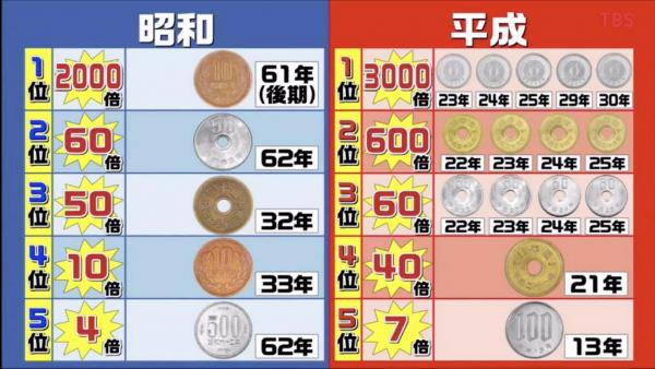 日本11月推出新500日圓硬幣 預計首年度發行2億枚