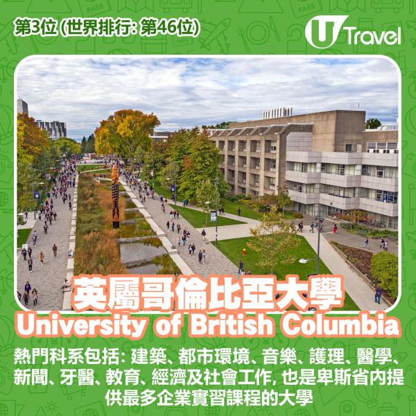 英屬哥倫比亞大學 University of British Columbia