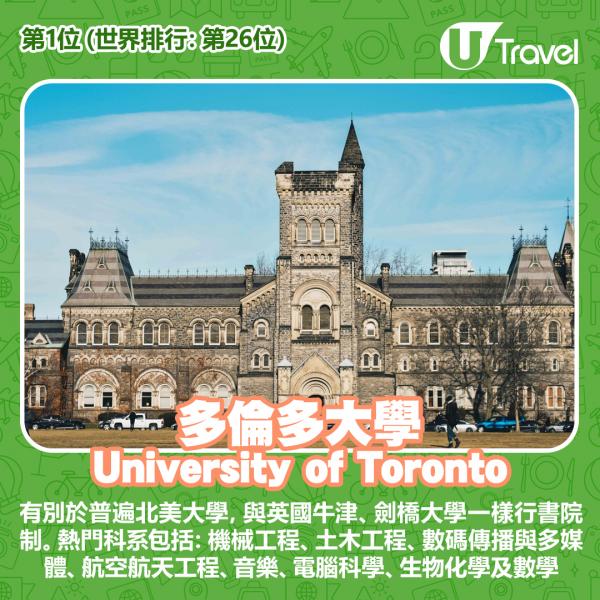 多倫多大學 University of Toronto