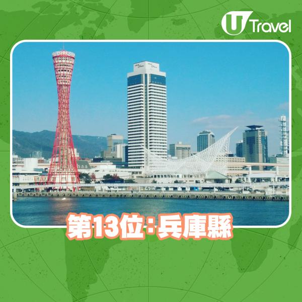 2021年日本最具魅力都道府縣排行 茨城縣再度排包尾、北海道連續13年第一