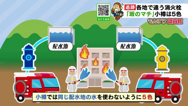 北海道小樽消防栓為何五顏六色？ 絕不使用一種顏色背後有原因