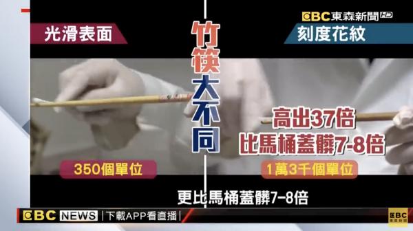 台灣專家揭竹筷子含菌量達10億細菌 污糟過廁所蓋8倍！2大清潔方法消滅病毒