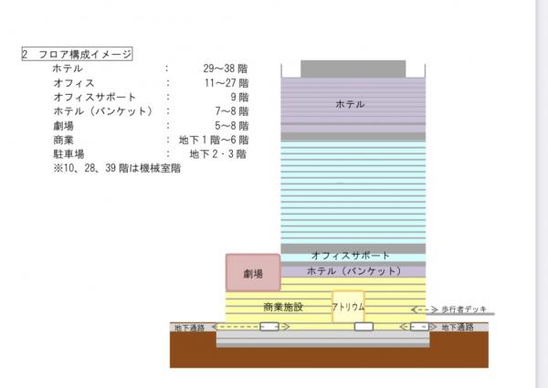 大阪全新39層吃喝玩樂綜合建築「梅田3丁目」2024年開幕！ 設商場、400個房間酒店、逾千座位劇院