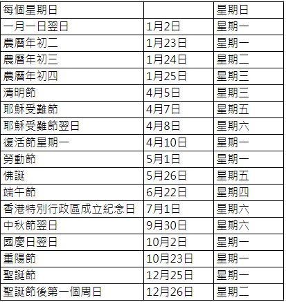 2023年香港公眾假期 5大打工仔自製長假提案！ 農曆新年請2放9、清明加復活節請3放10