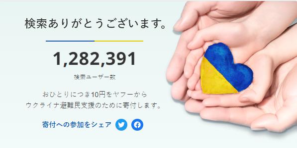 日本Yahoo發起活動援助烏克蘭難民 輸入一字即捐出alt=