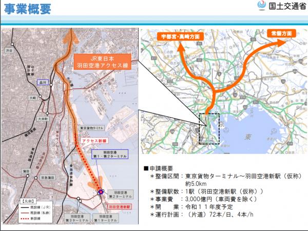 往返東京都與羽田機場只需18分鐘 JR落實開通羽田機場Access線