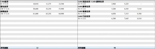 第八輪香港指定檢疫隔離酒店名單2022（持續更新） 68間檢疫酒店價錢一覽