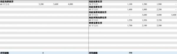 第八輪香港指定檢疫隔離酒店名單2022（持續更新） 68間檢疫酒店價錢一覽