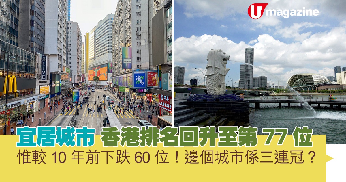 宜居城市香港排名回升至第77位  惟較10年前下跌60位！邊個城市係三連冠？