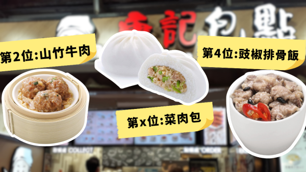 唐記22款卡路里排行榜！冠軍蒸飯熱量＝女生全日所需!? 營養師揭菜肉包肥過2碗飯