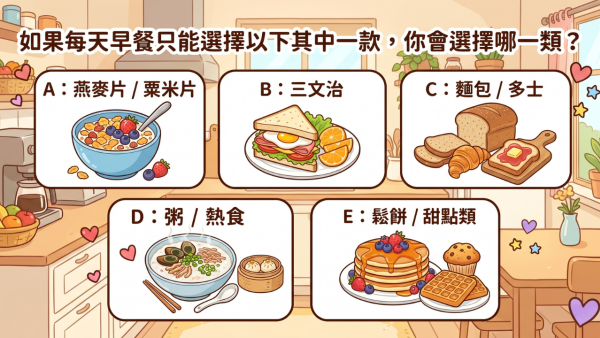 日本爆紅超準「早餐心理測驗」｜從吃早餐測出你的真實性格！揀呢樣為人踏實穩重！