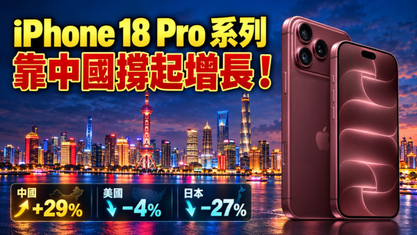 iPhone 18 Pro 系列靠中國撐起增長！首 3 星期全球銷量升 3.1%　美日買家因加價反應轉淡？ 