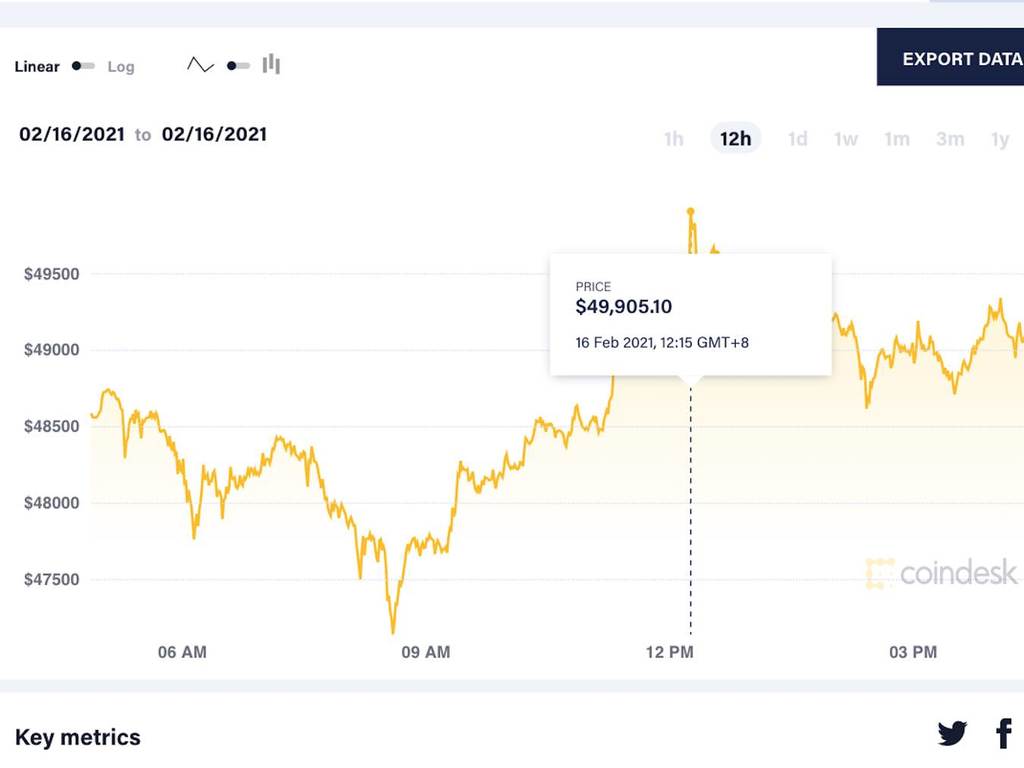 Apple Pay可用Bitcoin逼近5萬美元| ezone