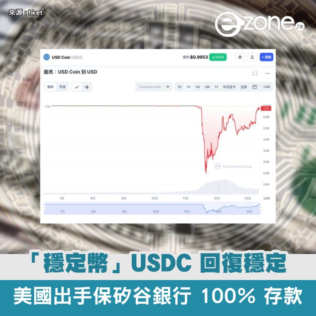美國出手保矽谷銀行100％ 存款「穩定幣」USDC 回復穩定| ezone