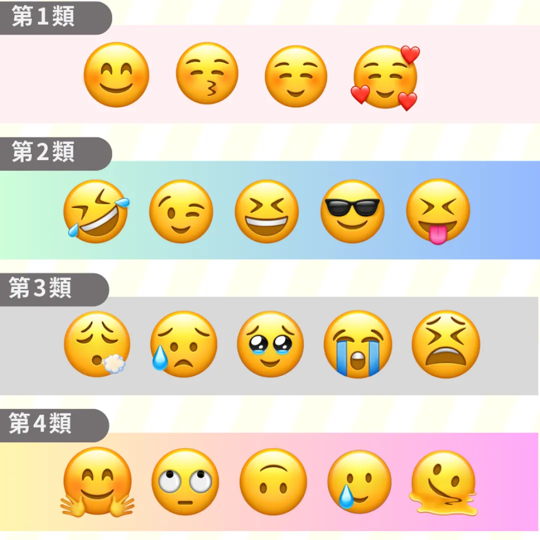 從「常用Emoji」看內心隱藏性格！4大類型分析！透露你是高敏感/野心積極型？