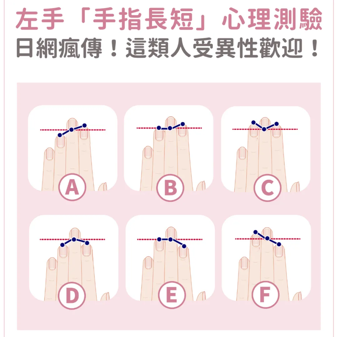 日網瘋傳左手「手指長短」心理測驗！戀愛/性格分析！這類人很受異性歡迎！