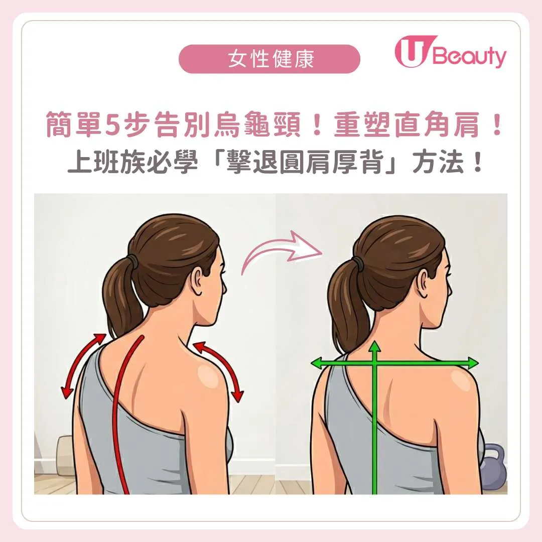 上班族必學5秘訣「擊退圓肩厚背」！零成本重塑直角肩！告別烏龜頸！