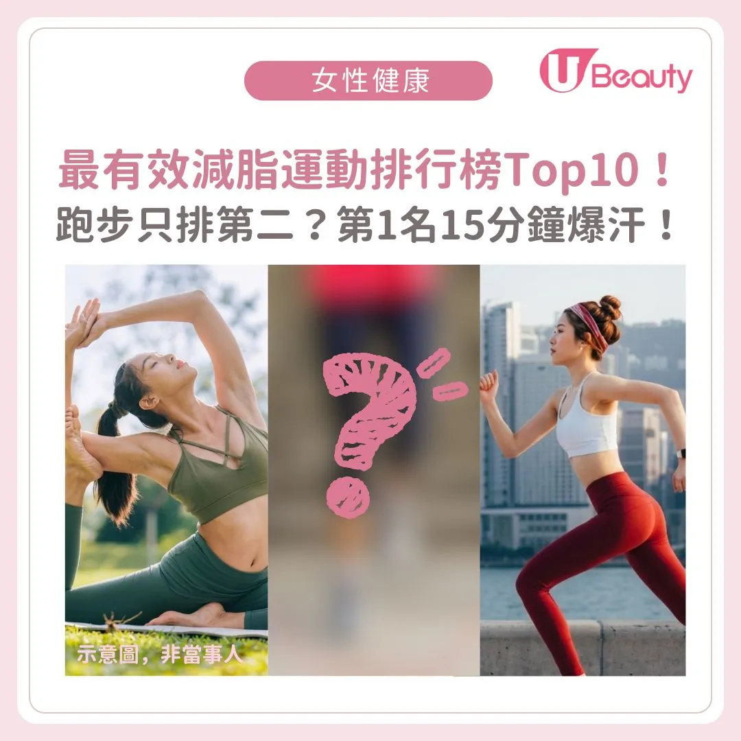 最有效減脂運動排行榜Top10！跑步只排第2？第1名15分鐘極速爆汗燃脂！