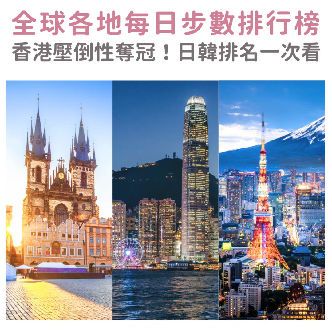 全球每日步數排行榜出爐！香港日走8,000步奪冠！港台日韓排名一次看