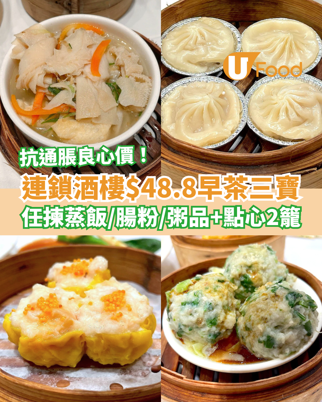 飲茶優惠｜連鎖酒樓激抵$48.8早茶三寶！蒸飯/腸粉/生滾粥＋點心2籠 網民:抗通脹良心價 (即睇供應時段)