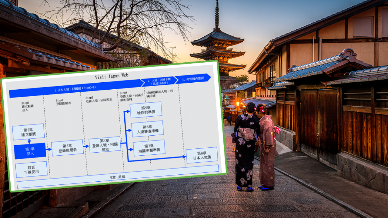 日本自由行2023 | 日本VISIT JAPAN WEB簡化登記檢疫手續 一文睇清7步註冊步驟+所需資料