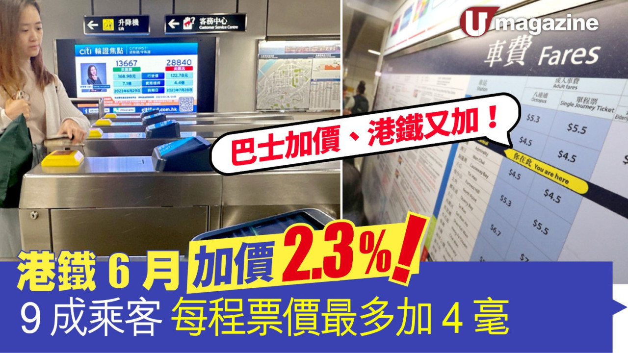 港鐵6月加價2.3%！9成乘客每程票價最多加4毫