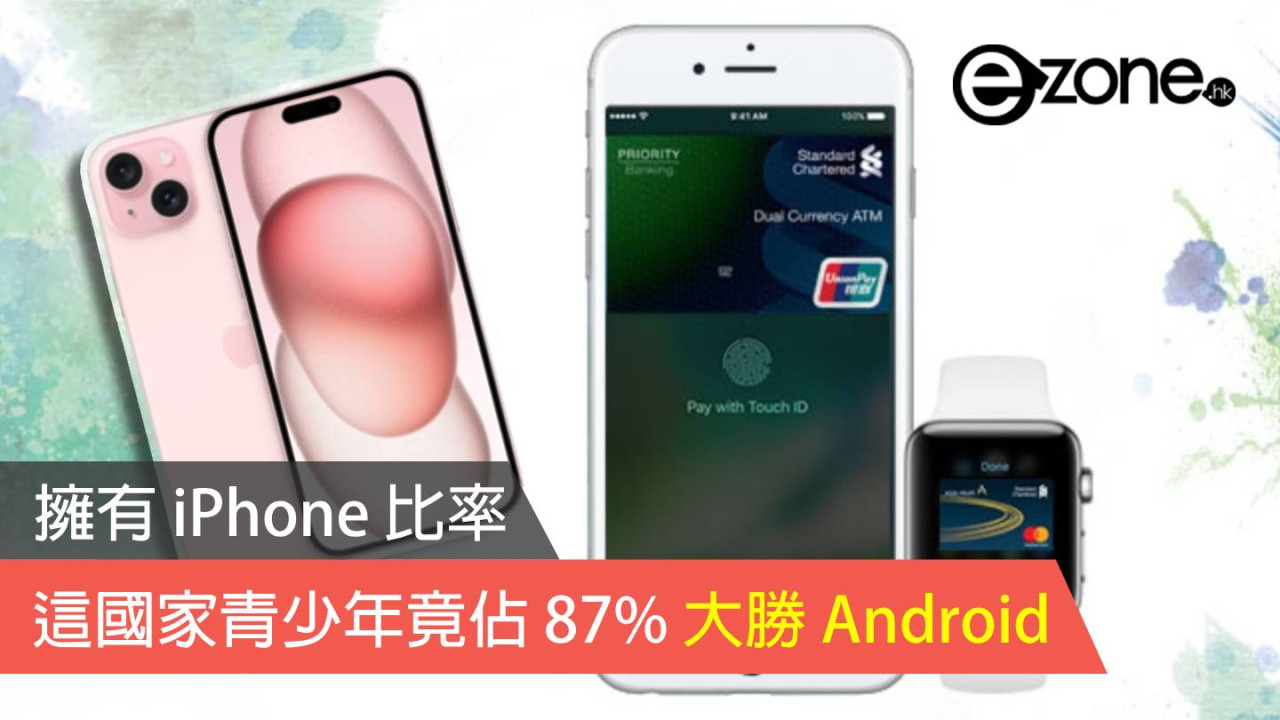 最多美青少年使用之智能手機 擁有 iPhone 比率高達 87％ 