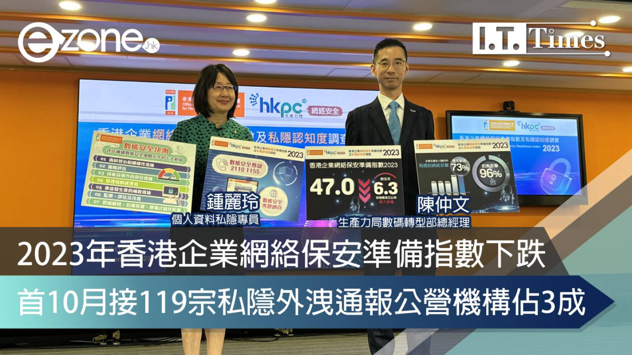 2023年香港企業網絡保安準備指數下跌 首10月接119宗私隱外洩通報公營機構佔3成