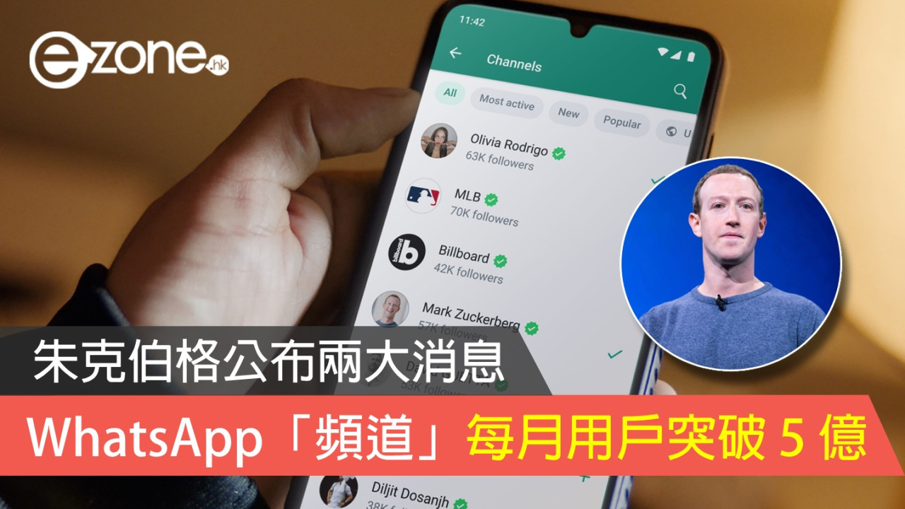 WhatsApp「頻道」每月用戶突破 5 億！朱克伯格公布兩大消息！