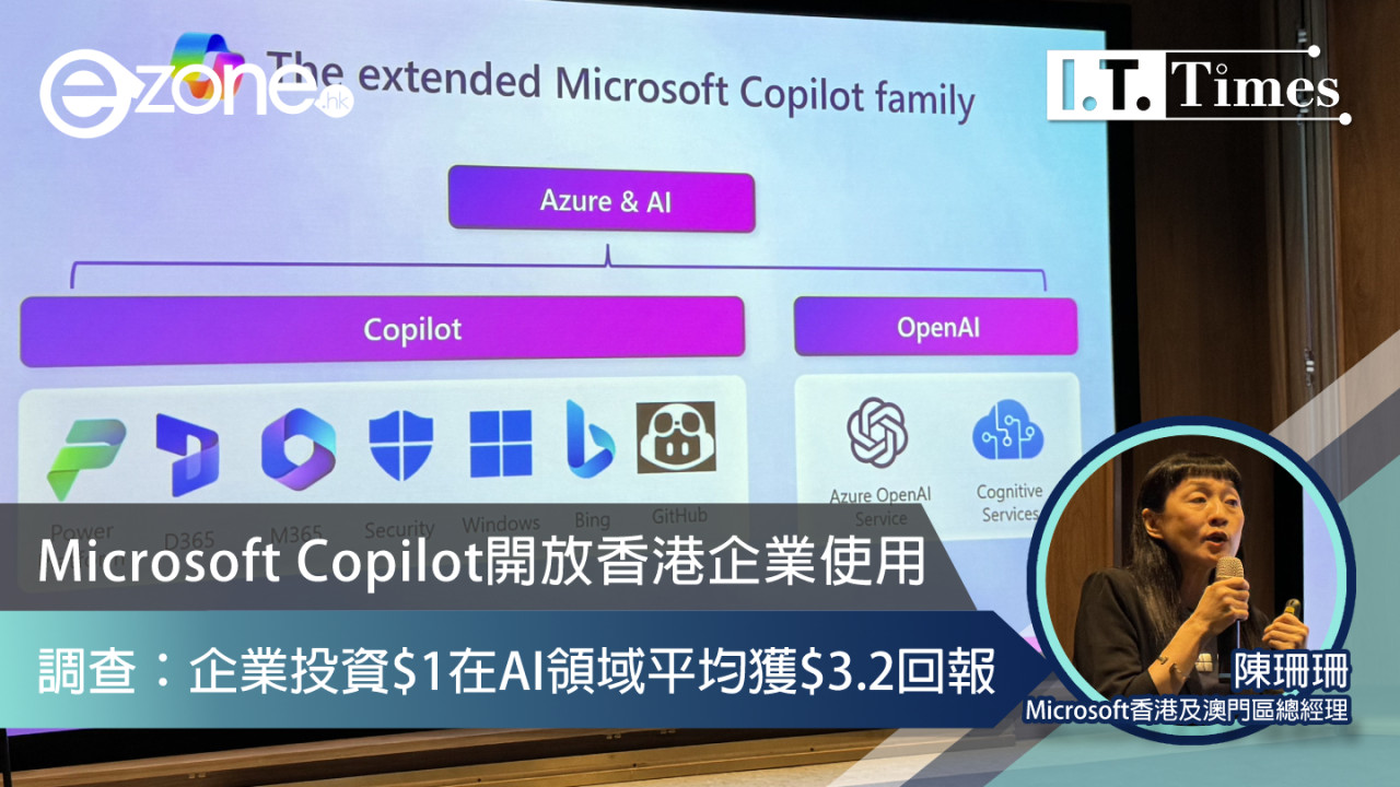 Microsoft Copilot開放香港企業使用 調查：企業投資$1在AI領域平均獲$3.2回報