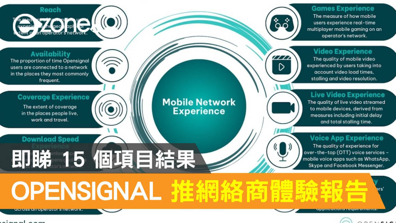 OPENSIGNAL 推香港網絡商使用體驗報告！即睇 15 個項目結果