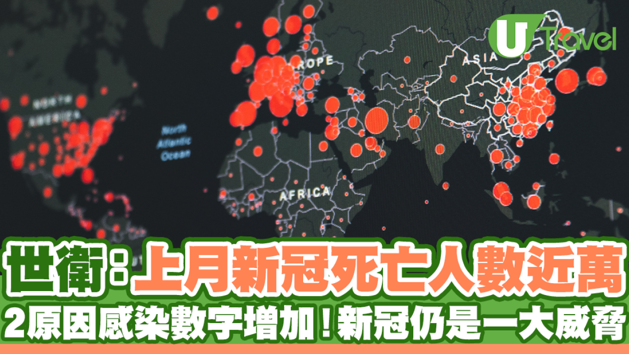 世衛：上月新冠病毒死亡人數近萬 2原因致感染數字增加！新冠仍是一大威脅