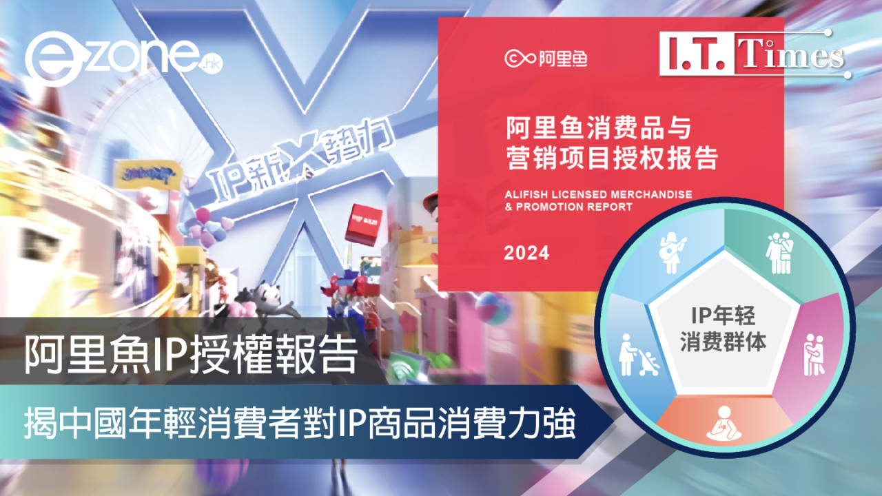 阿里魚IP授權報告 揭中國年輕消費者對IP商品消費力強