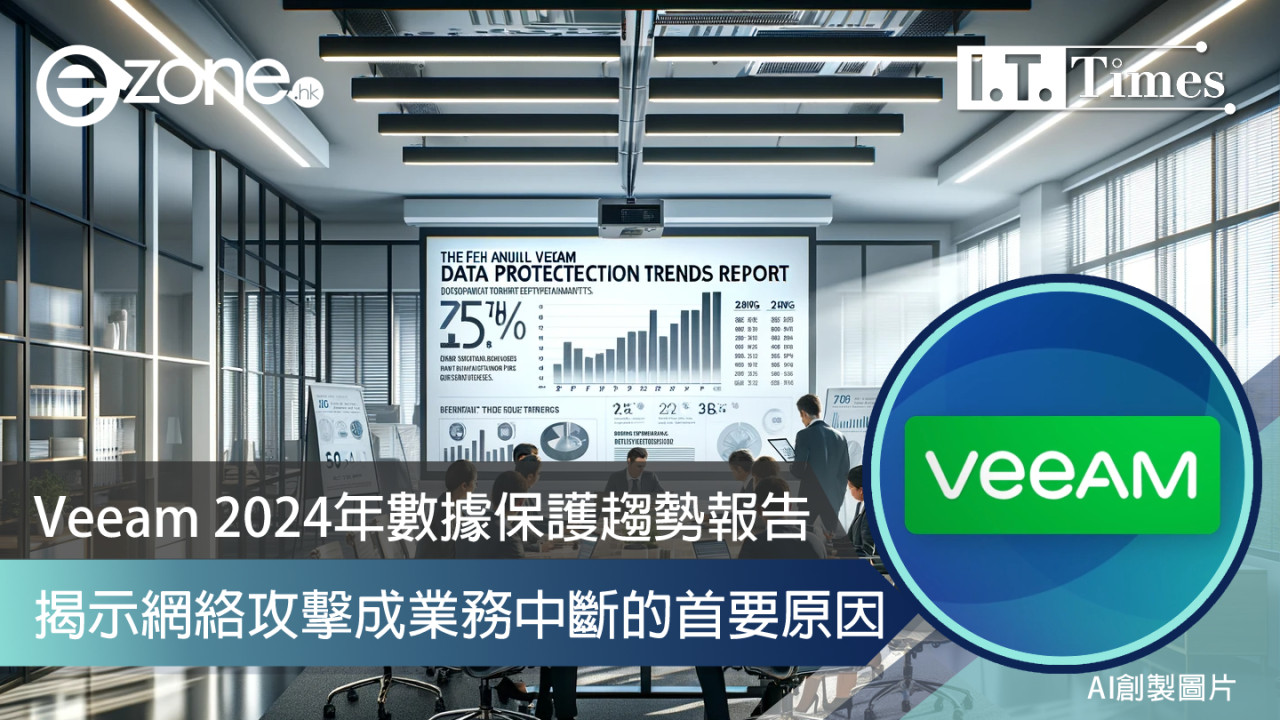 Veeam 2024年數據保護趨勢報告：網絡攻擊為業務中斷的首要原因 