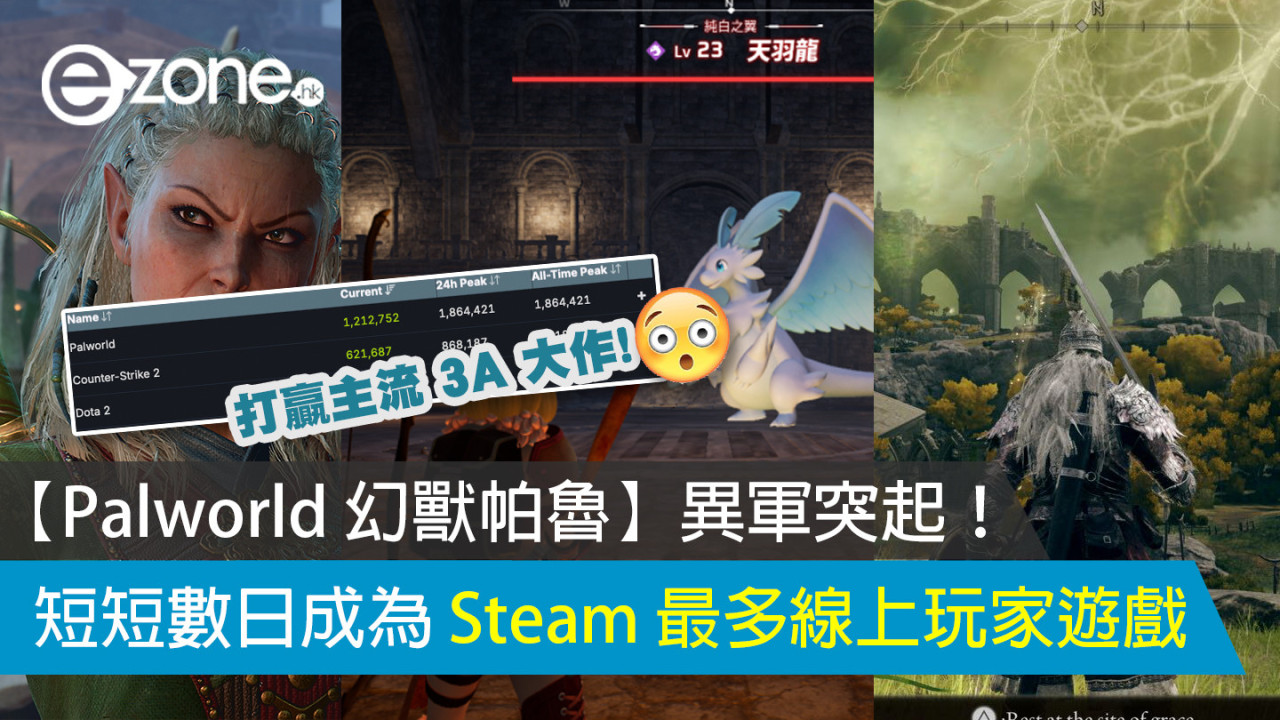 【Palworld 幻獸帕魯】異軍突起！ 短短數日成為 Steam 最多線上玩家遊戲