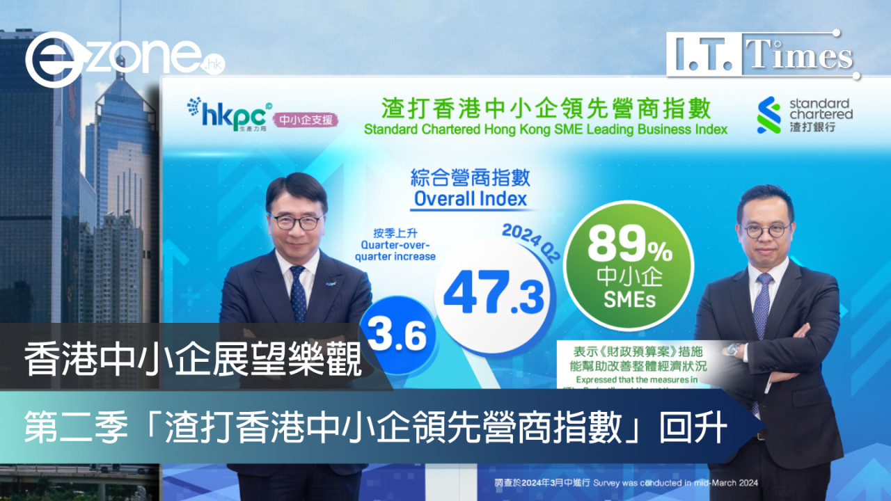 香港中小企展望樂觀 第二季「渣打香港中小企領先營商指數」回升