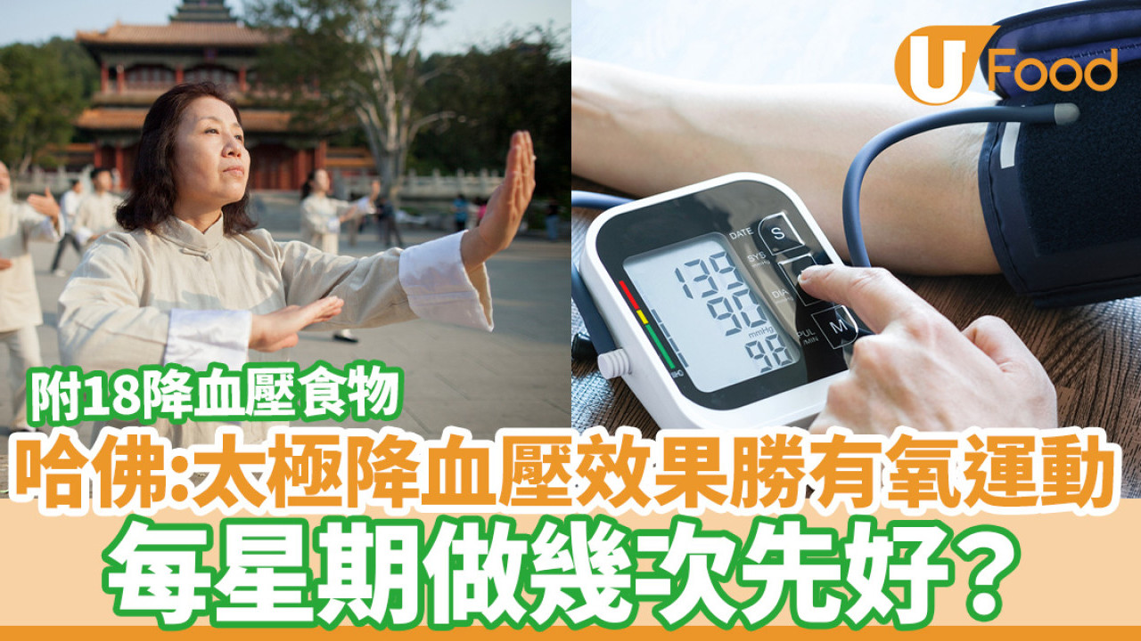 哈佛：太極拳降血壓效果更勝有氧運動！每星期做幾次先好？附18種降血壓食物