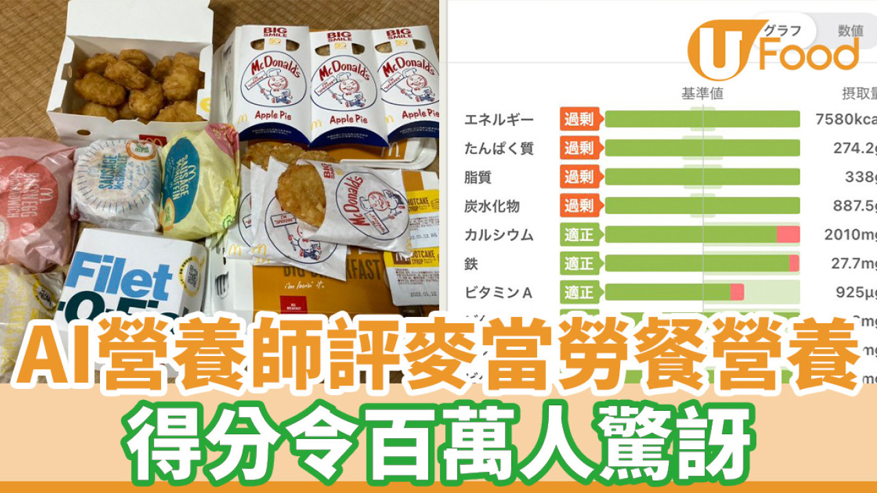 AI營養師評麥當勞餐營養 得分令百萬人驚訝