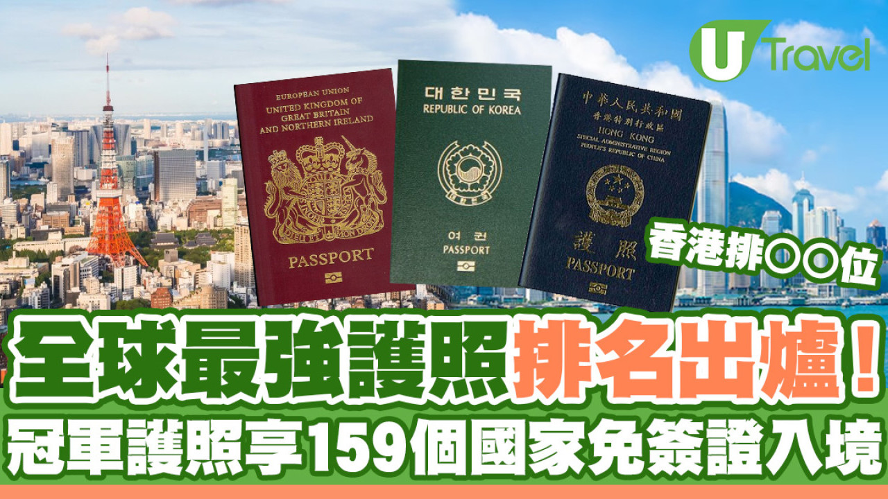 全球最強護照排名出爐！香港排46位 冠軍護照享159個國家免簽證入境