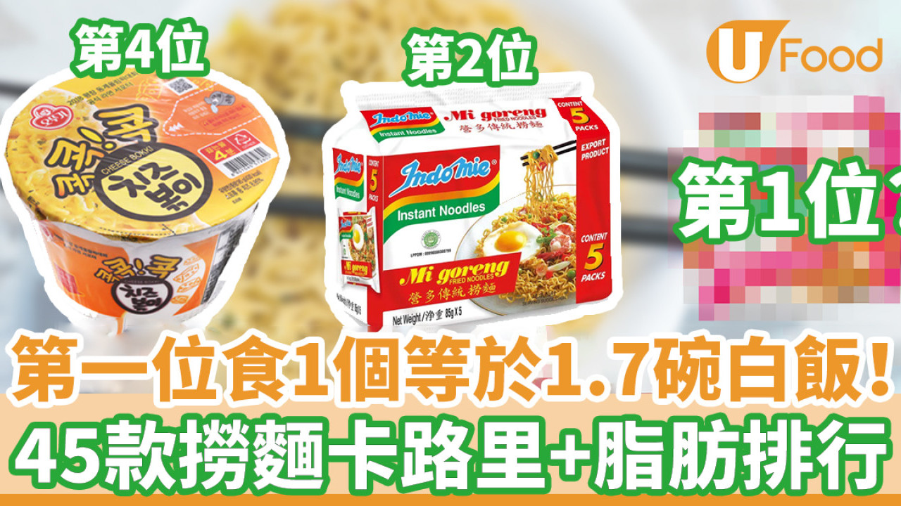即食麵卡路里｜芝士撈麵只排第4！第一位吃1個等於1.7碗白飯熱量　45款超級市場常見拌麵撈麵卡路里／脂肪排行榜