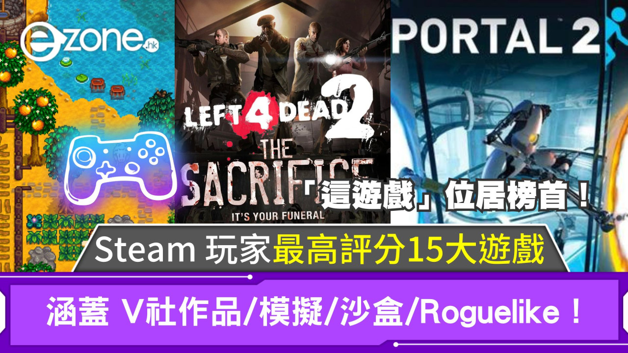 Steam玩家最高評分15大遊戲排行｜V社作品/模擬/沙盒/Roguelike｜「這遊戲」位居榜首！